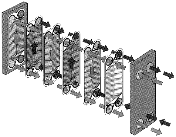 Пластинчатый теплообменник схема сборки